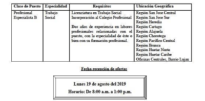 Empleos y vacantes Costa Rica Reclutamiento y Selección PANI Empleos en Costa Rica - PANI